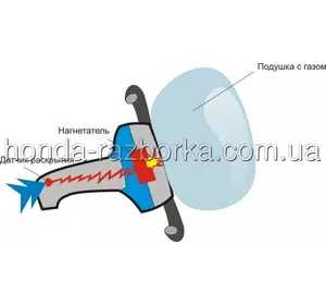 Подушка безопасности Nissan Qashqai Подушка безопасности Nissan Qashqai